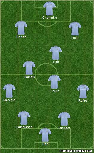 Manchester City Formation 2011