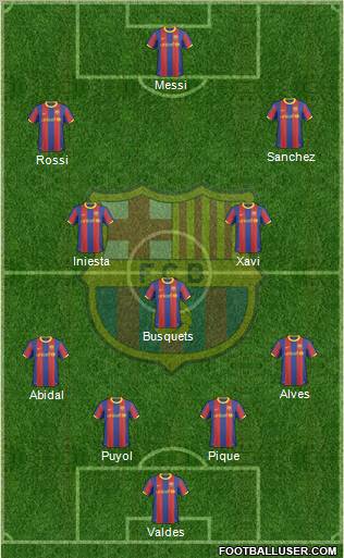 F.C. Barcelona Formation 2011
