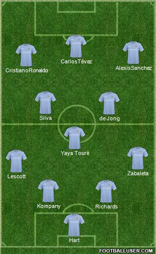 Manchester City Formation 2011