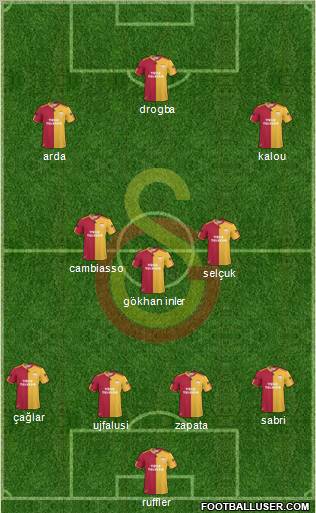 Galatasaray SK Formation 2011