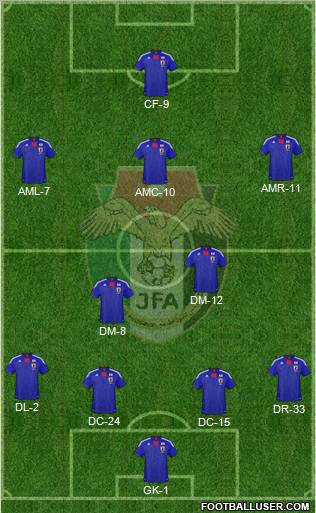 Japan Formation 2011