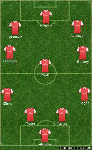 Arsenal Formation 2011