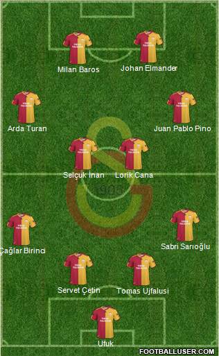 Galatasaray SK Formation 2011