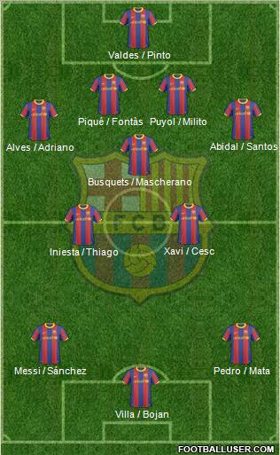 F.C. Barcelona Formation 2011