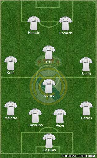 Real Madrid C.F. Formation 2011