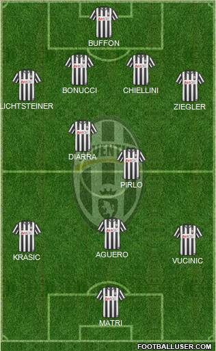 Juventus Formation 2011