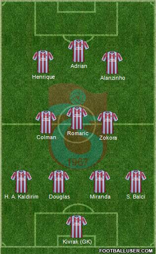Trabzonspor Formation 2011