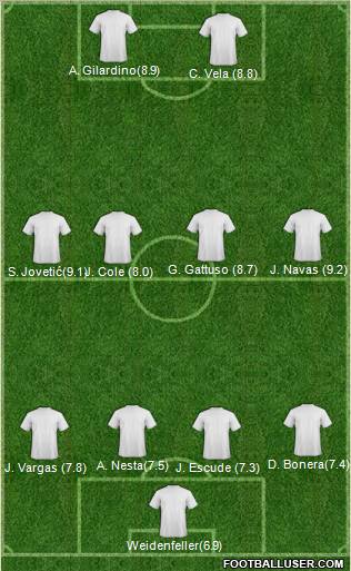 Football Manager Team Formation 2011