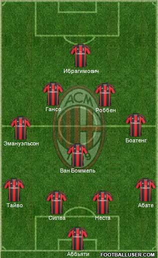 A.C. Milan Formation 2011