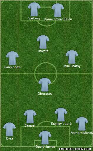 Dream Team Formation 2011
