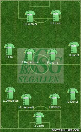 FC St. Gallen Formation 2011