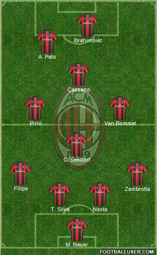 A.C. Milan Formation 2011