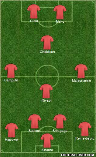 Champions League Team Formation 2011