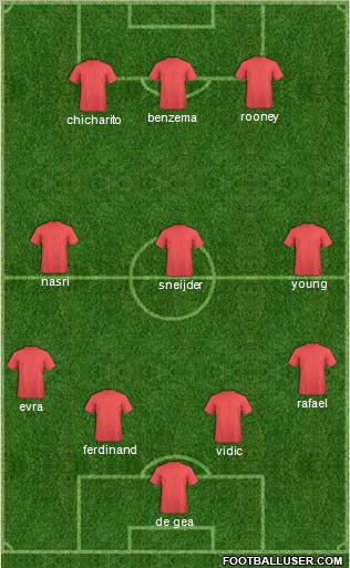 Manchester United Formation 2011