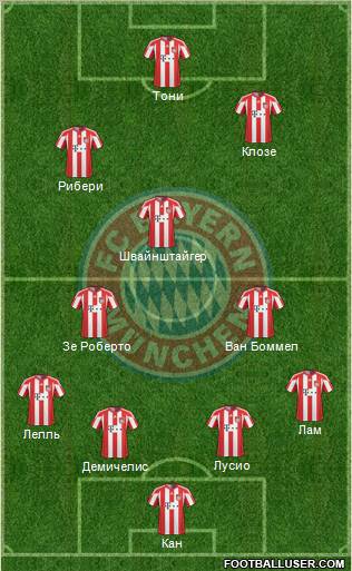 FC Bayern München Formation 2011