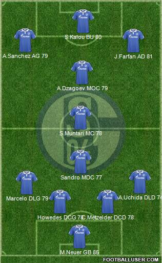FC Schalke 04 Formation 2011