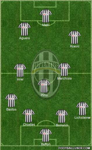 Juventus Formation 2011