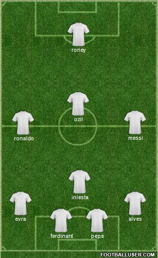 Champions League Team Formation 2011