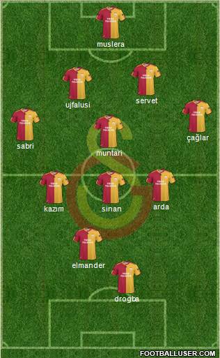 Galatasaray SK Formation 2011