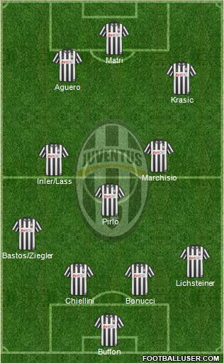 Juventus Formation 2011