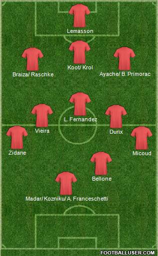 Dream Team Formation 2011