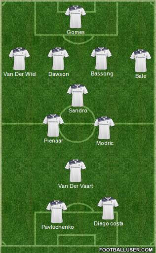 Tottenham Hotspur Formation 2011