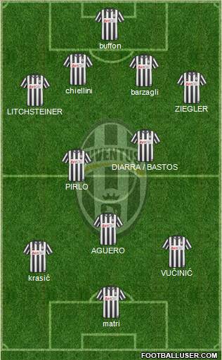 Juventus Formation 2011
