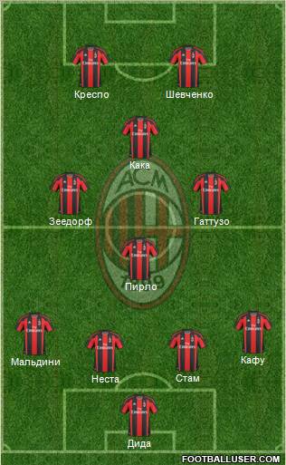 A.C. Milan Formation 2011