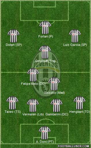 Juventus Formation 2011