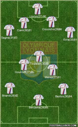 Olympique Lyonnais Formation 2011