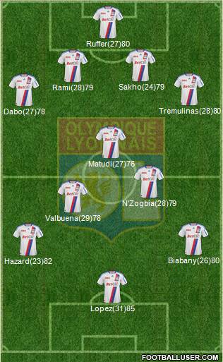 Olympique Lyonnais Formation 2011