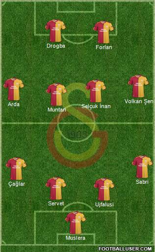 Galatasaray SK Formation 2011