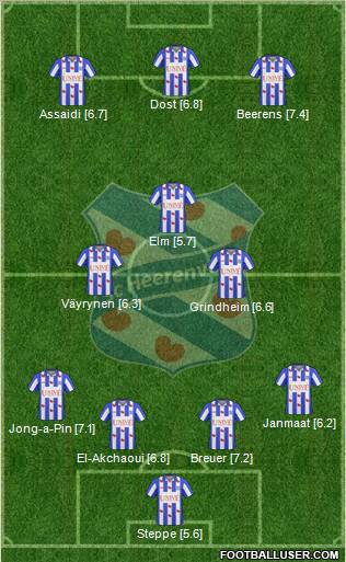 sc Heerenveen Formation 2011