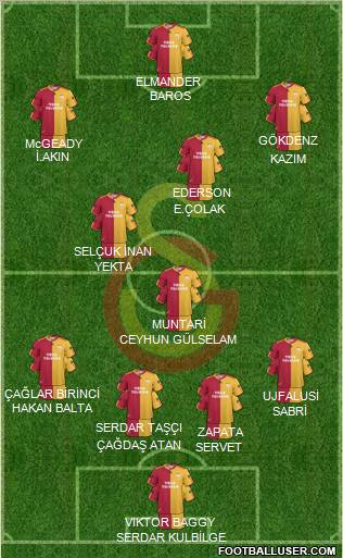 Galatasaray SK Formation 2011