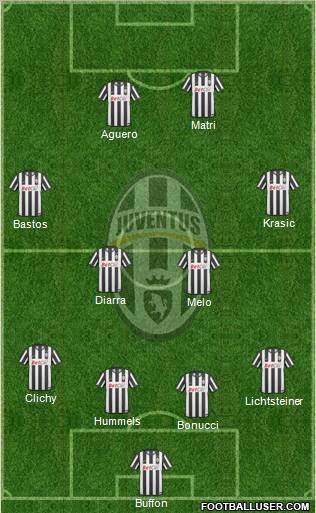 Juventus Formation 2011