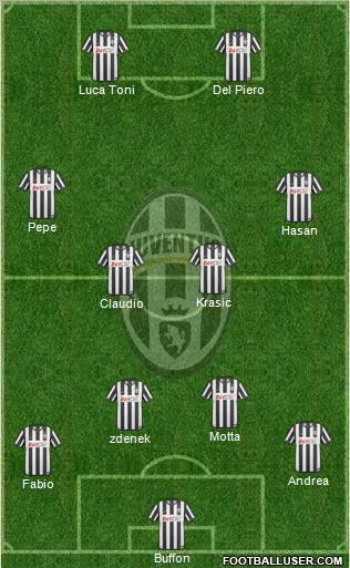 Juventus Formation 2011