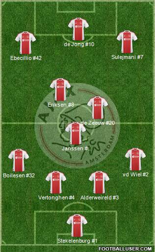 AFC Ajax Formation 2011