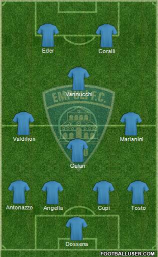 Empoli 4-4-2 football formation