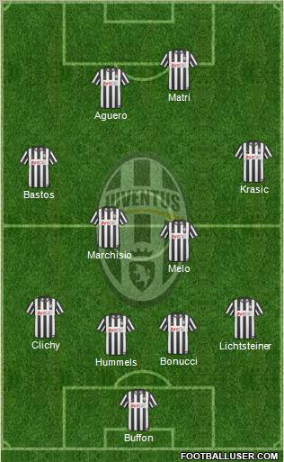 Juventus Formation 2011