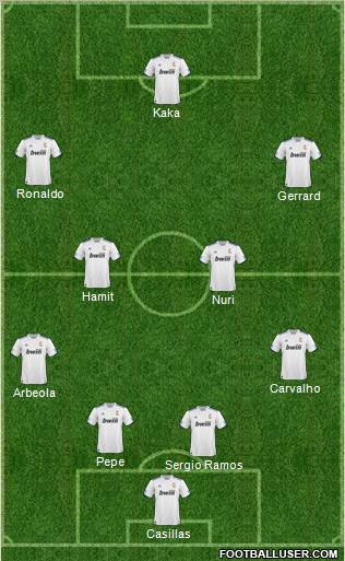 R. Madrid Castilla Formation 2011