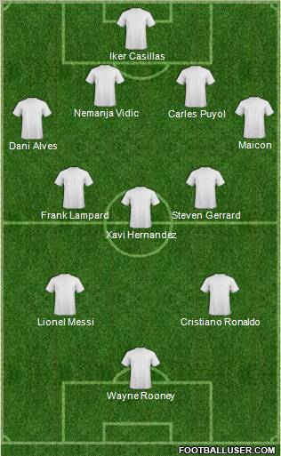 Champions League Team Formation 2011