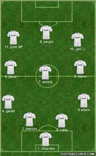 R. Madrid Castilla Formation 2011
