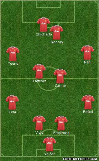 Manchester United Formation 2011