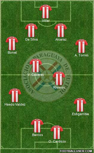Paraguay Formation 2011
