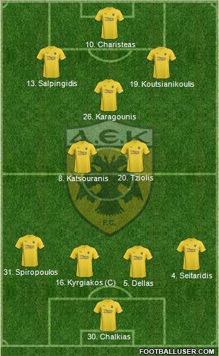 AEK Athens Formation 2011