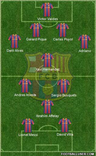 F.C. Barcelona Formation 2011
