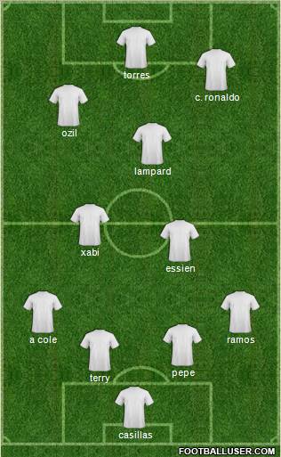 Champions League Team Formation 2011