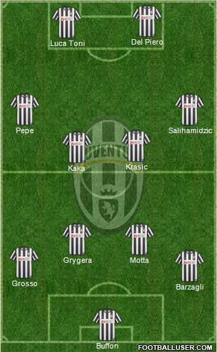 Juventus Formation 2011