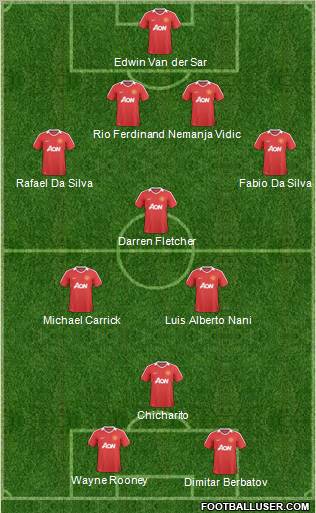 Manchester United Formation 2011