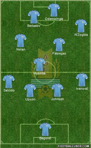 Uruguay 4-4-2 football formation